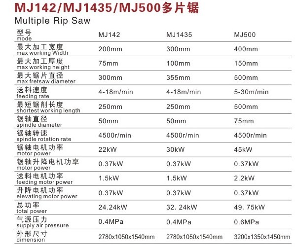 MJ142/MJ1435/MJ500 多片鋸